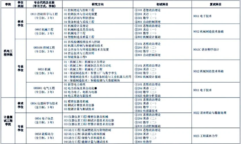 工程硕士报考科目_1