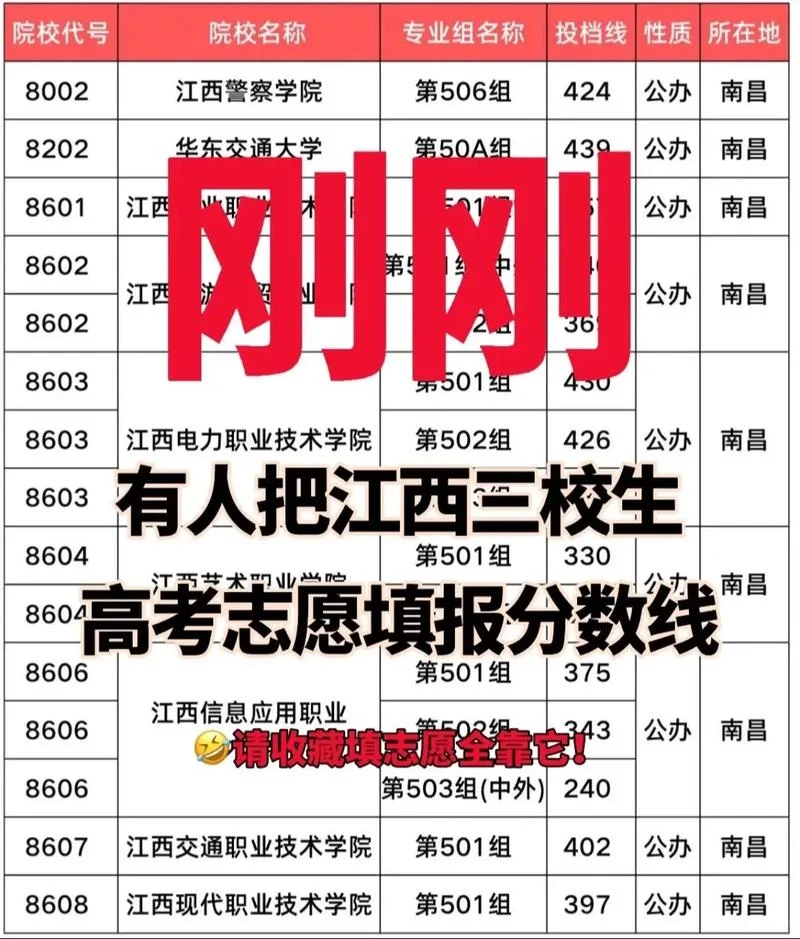 成绩填报志愿_1