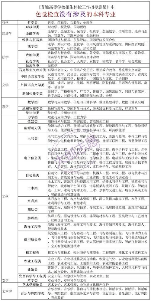 高考色弱不能报考哪些专业-高考色弱禁报专业