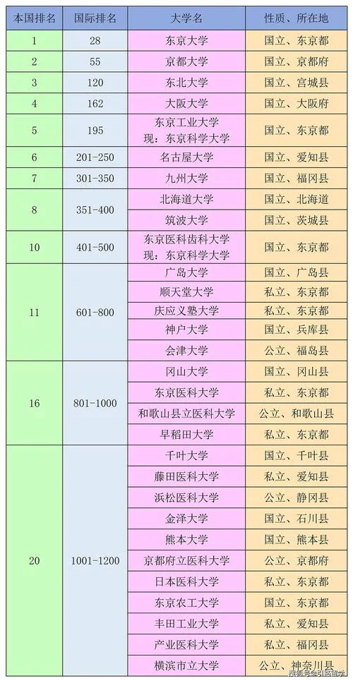 日本机械专业大学排名-日本机械专业大学排名
