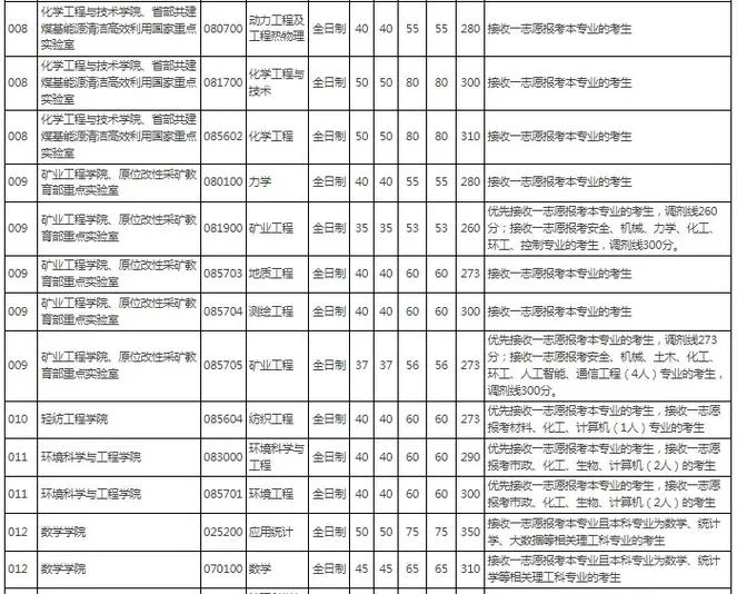 考研机构调剂网-考研调剂专用网