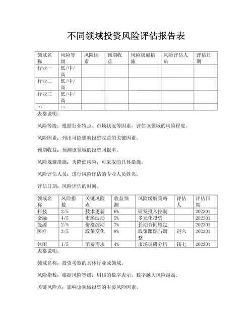 项目风险分析评估单位-项目风险评估单位