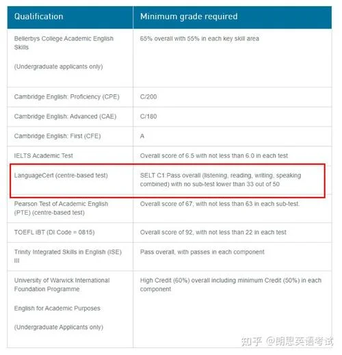 英国留学的条件成绩_2