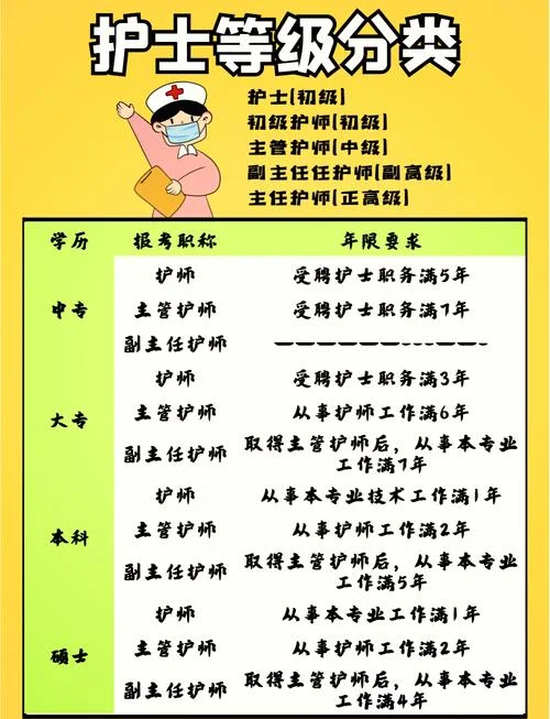 护士的职称报考条件-护士职称报考门槛