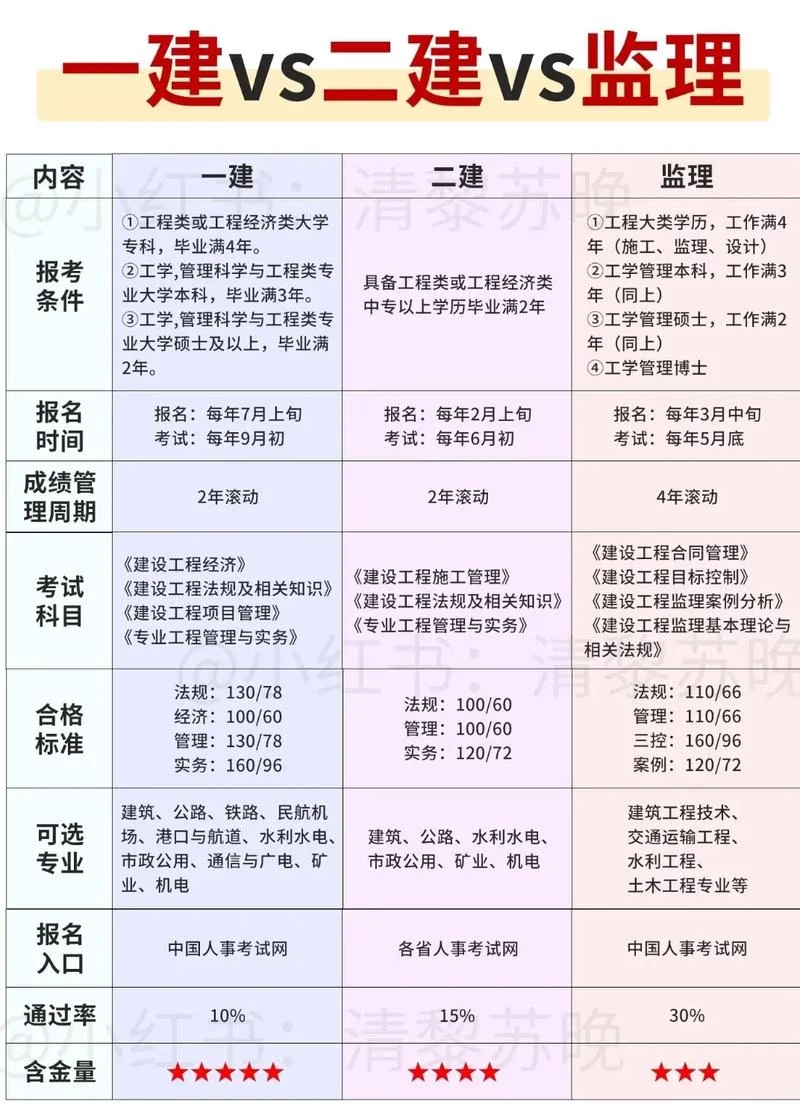 装修公司要二建么-装修行业二建需求