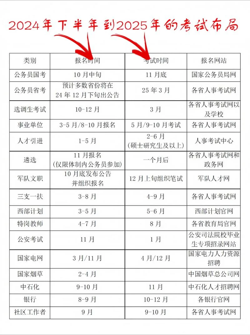 成年人大专如何考_1