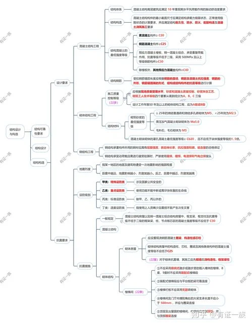 2021年一建王玮课件网盘_2