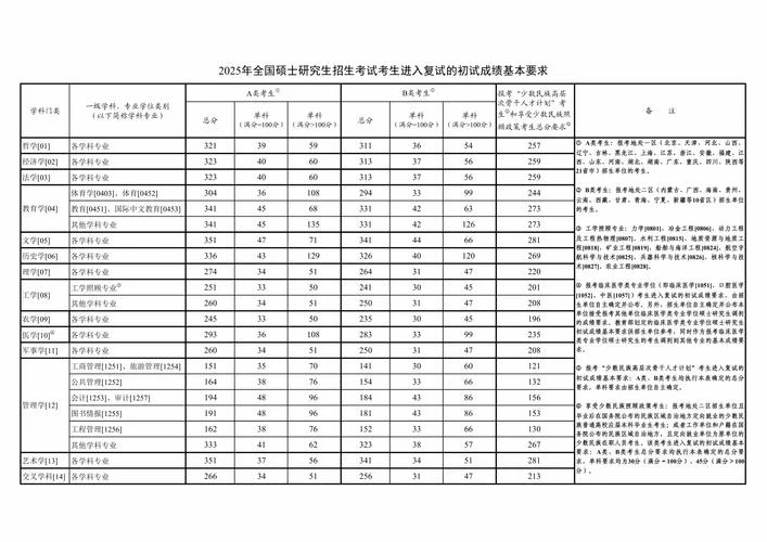 徐州医科大考研分数线-徐州医科大学考研分数线