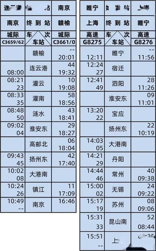 扬州到连云港多少公里_1
