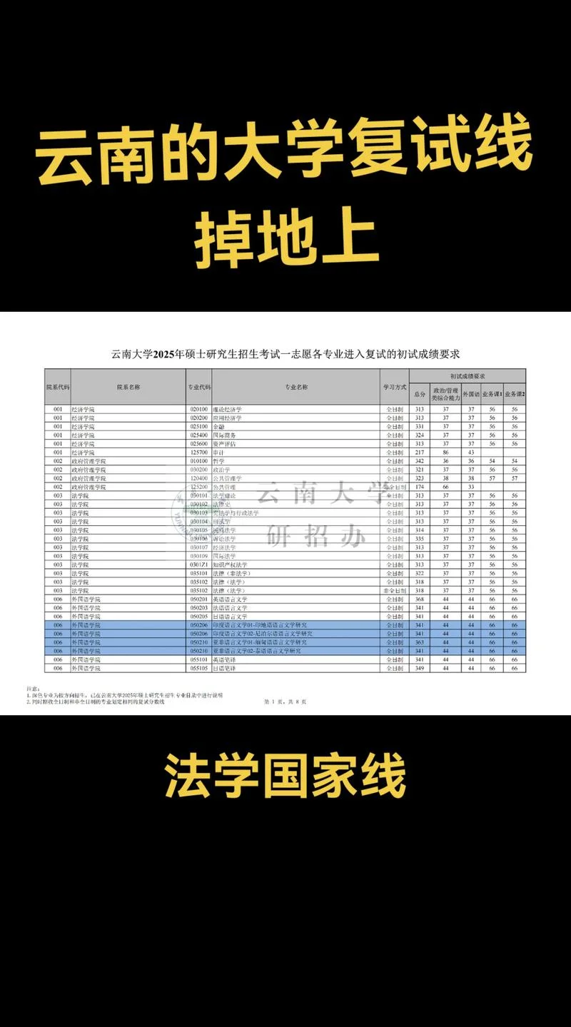 云南大学成绩排名证明_1