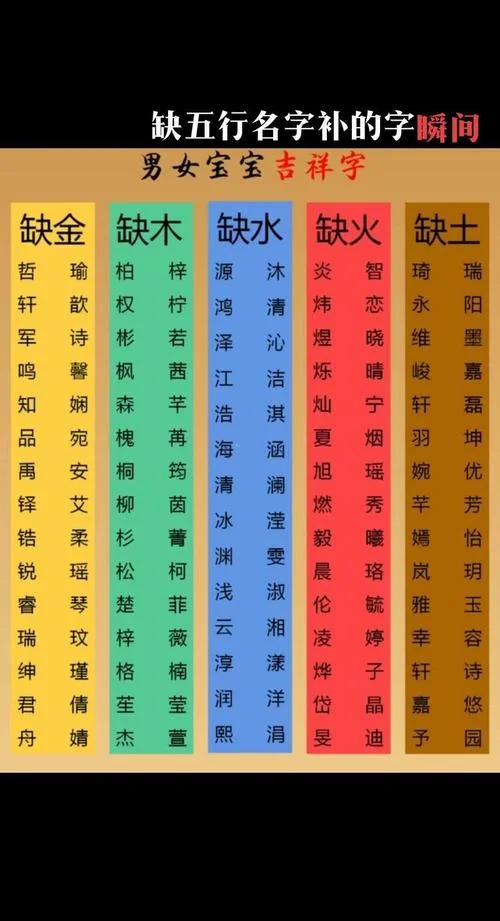 起名是缺什么补什么吗_1