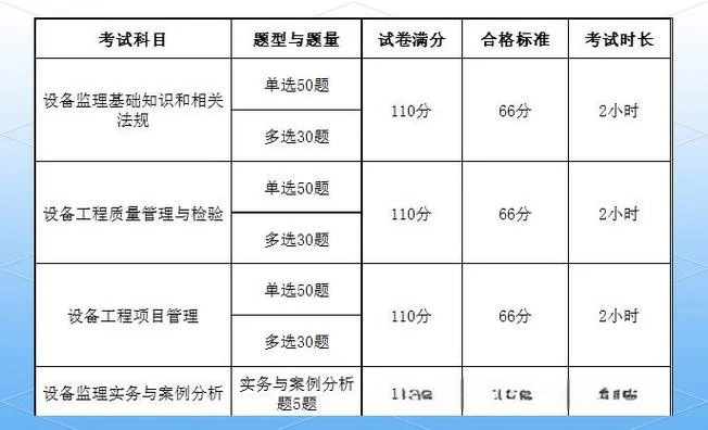 设备师考试报名条件-设备师考试报名要求