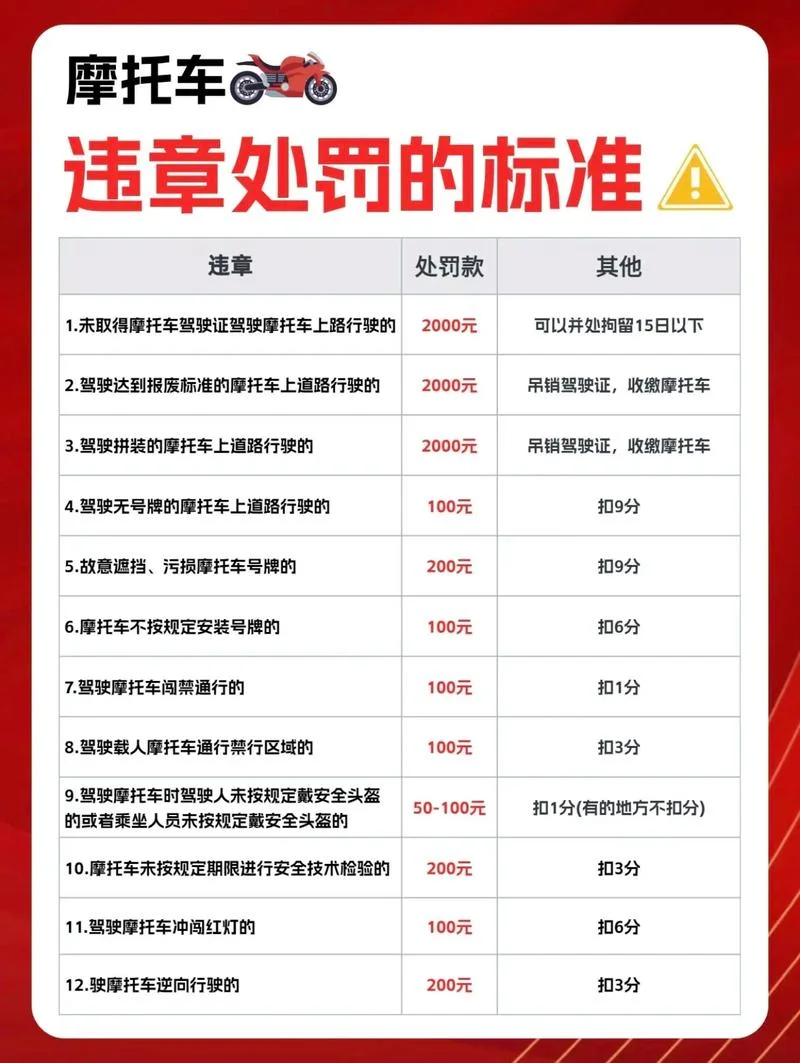 如何查摩托车违章_1