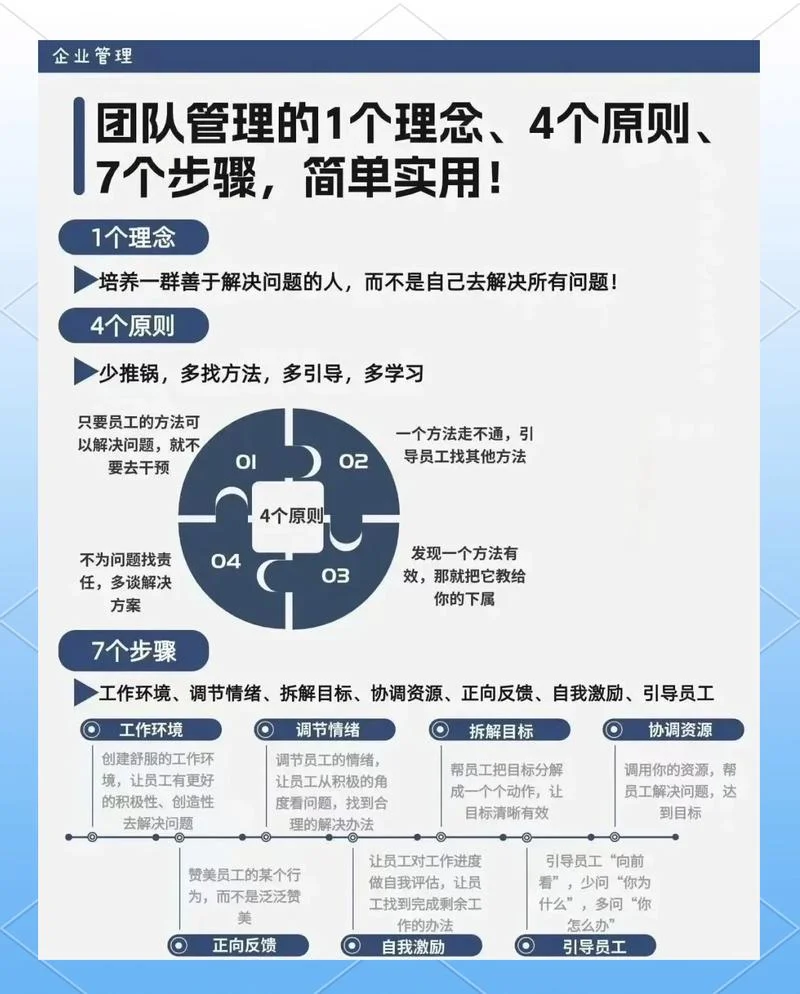 团队分享小故事大道理_2