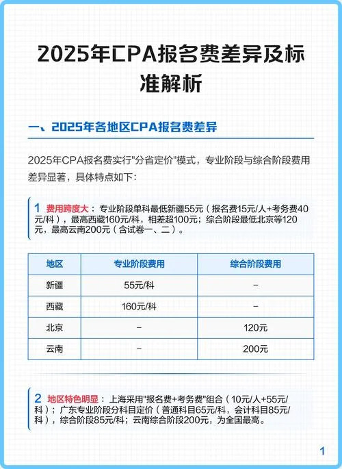 cpa报考费多少钱_2