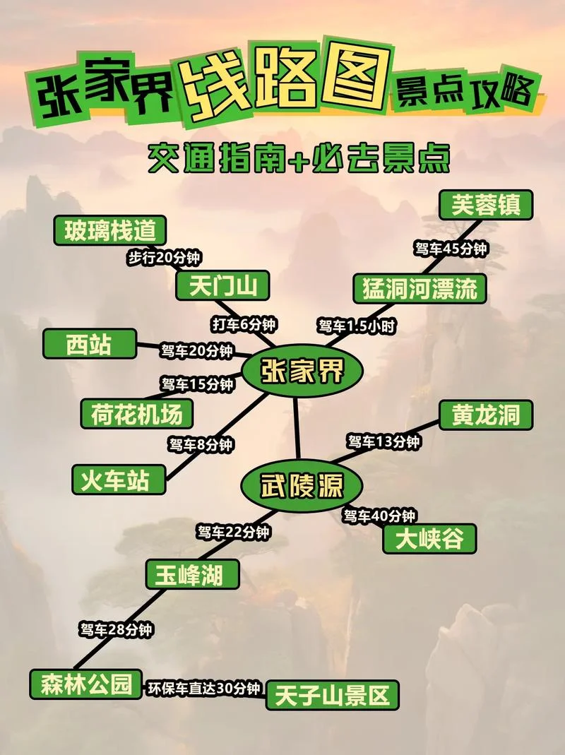 张家界几月份游玩最好_1