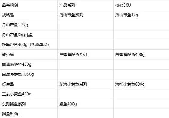 舟山食品公司起名_2