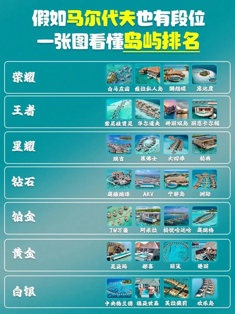 世界旅游景点排行_1