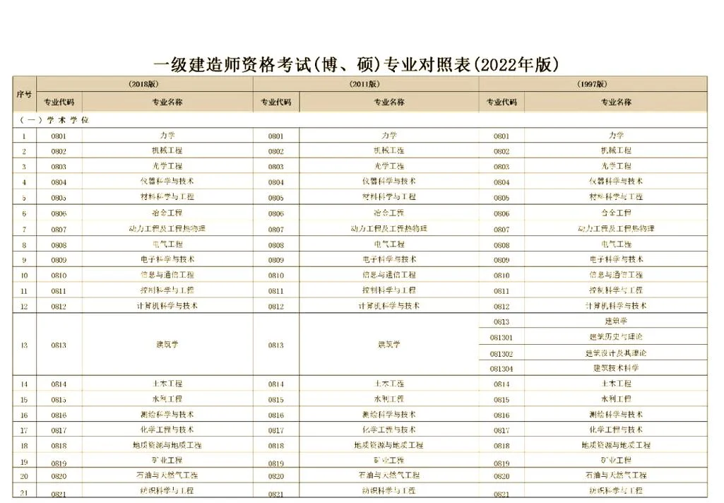 一级建造师报考条件网-一级建造师报考条件网 一级建造师报考条件网-一级建造师报考条件网