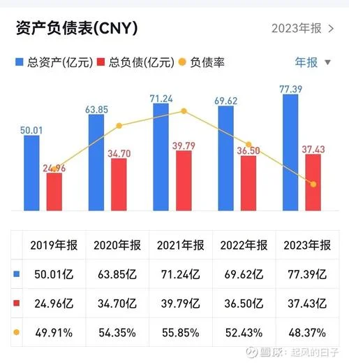 冠农股份历史估值-冠农股份历史估值