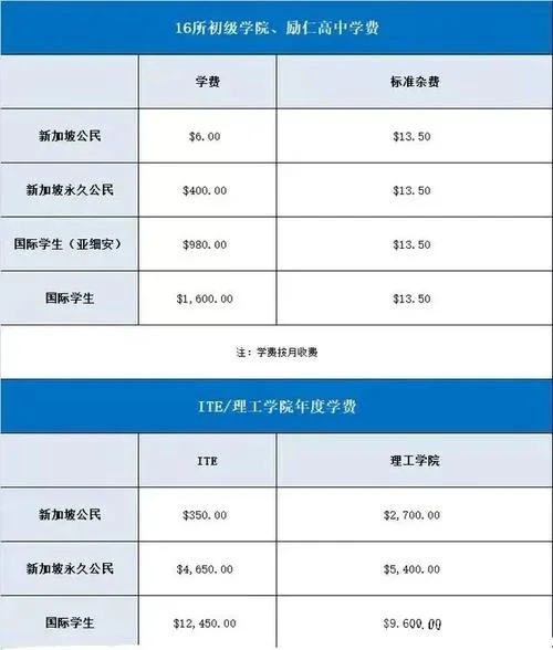 出国新加坡留学费用_1