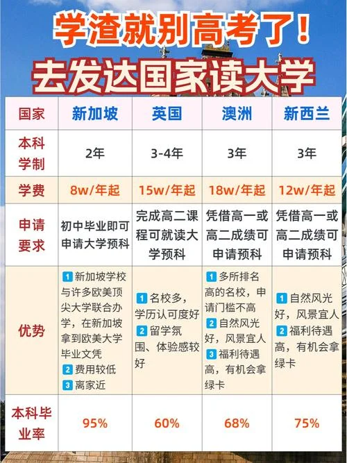 美国出国留学的好处-赴美留学优势