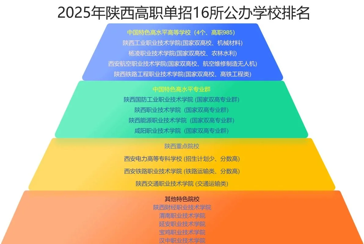 陕西招生网-陕西招生网关键词