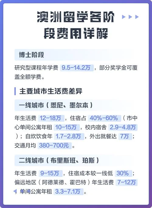 澳洲留学学费人民币-澳洲留学学费人民币