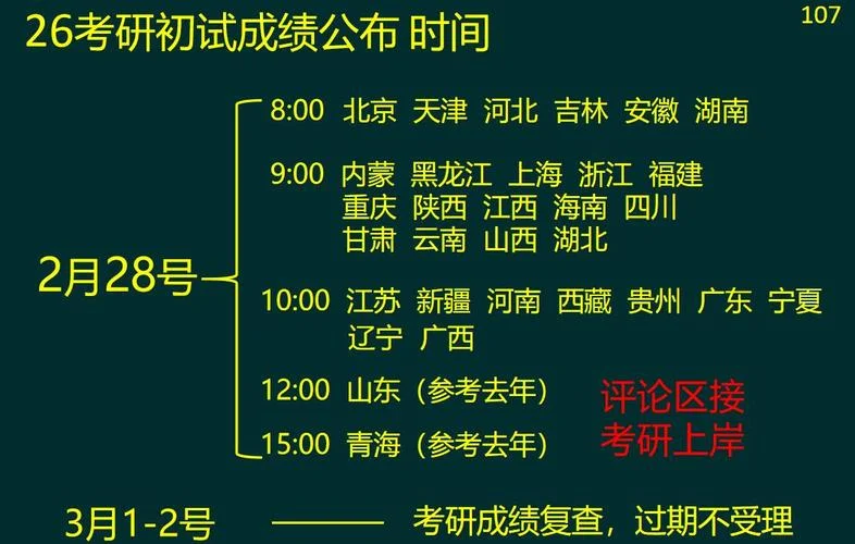 2024考研成绩公布时间_2