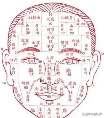 命理面相的秘密_2