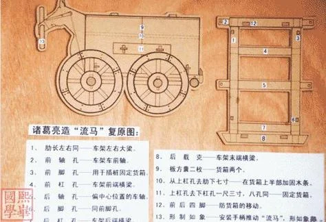 木牛流马的工作原理_2