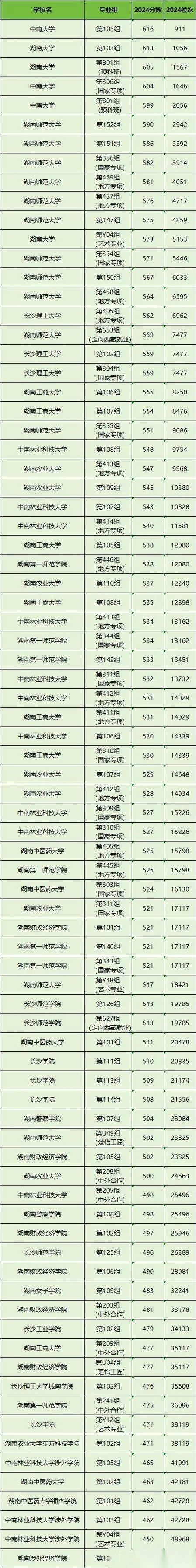 湖南大学排名前十的学校_1