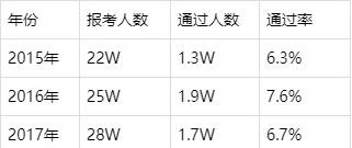 2017年造价师成绩滚动四年吗_1