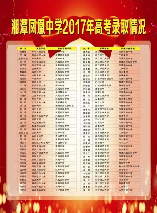 武陟一中2017高考成绩_2