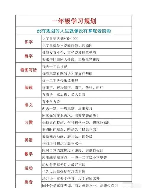 如何学习成绩好小学生_1