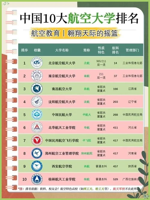 世界航空航天大学排名-世界航空航天大学排名