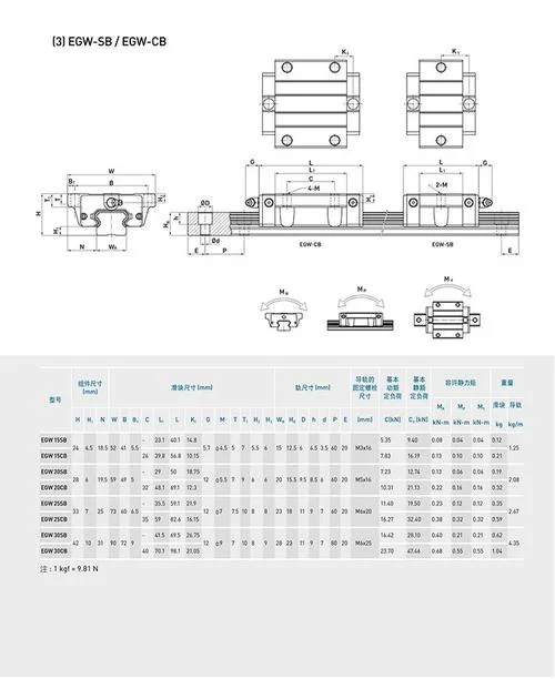 上银导轨如何查真假_2
