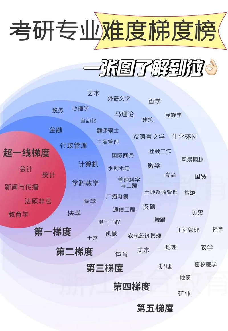 历史学考研专业难度_2