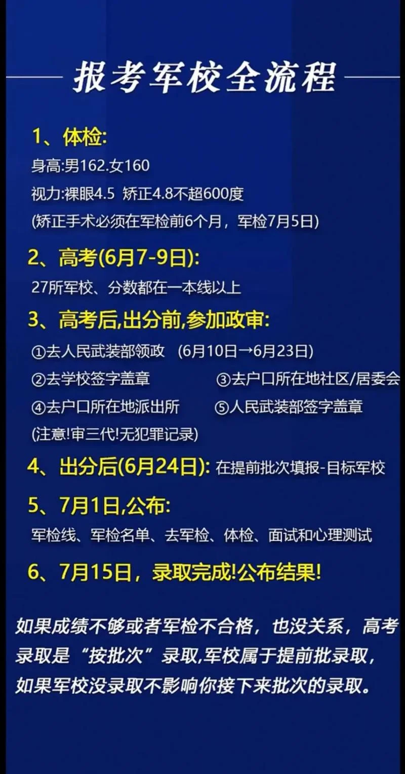艺术生能报考军校吗_2