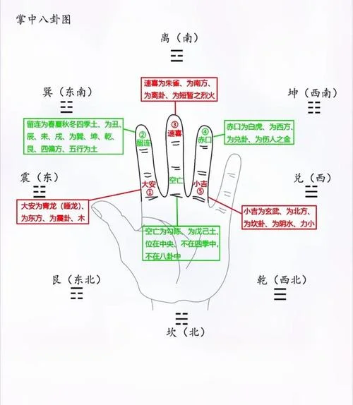 算命方法_1