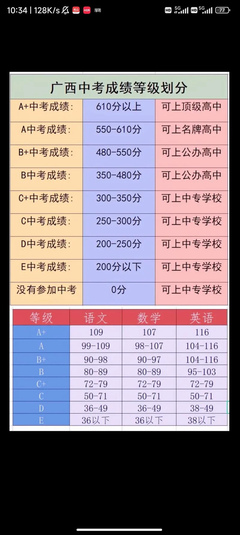 初中升高中考试成绩_1