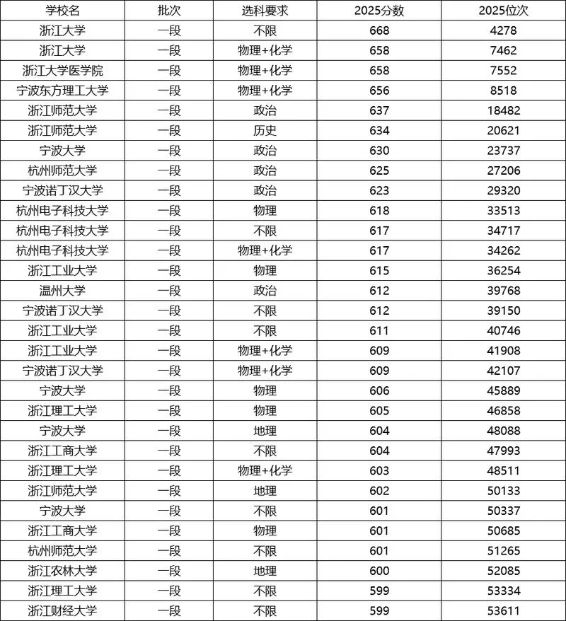高考分数录取线_1