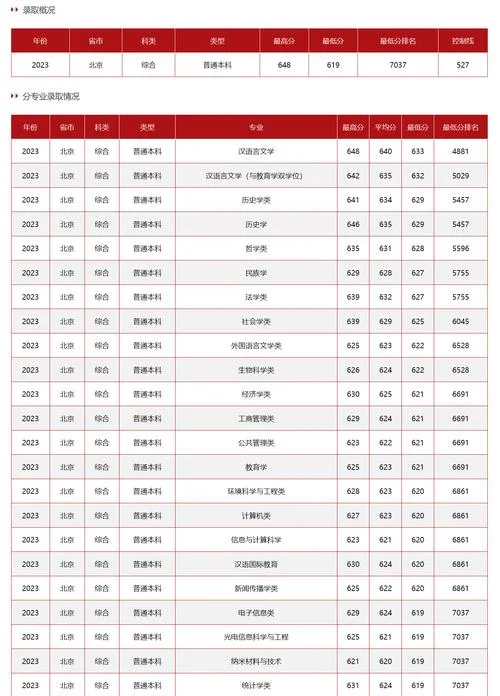 大学历年录取分数线查询_1