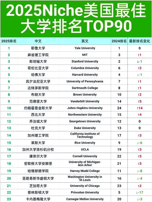 qs美国大学排名-qs美国大学排名榜