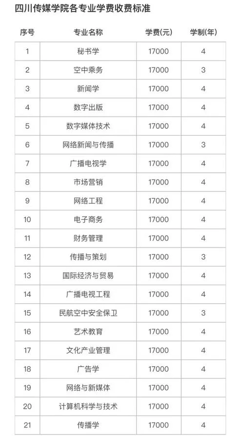 四川大学留学学费-