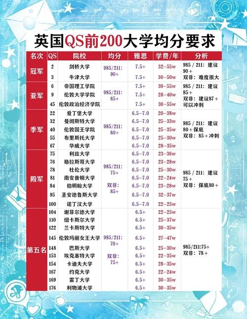 英国留学本科绩点要求-英国本科留学GPA要求