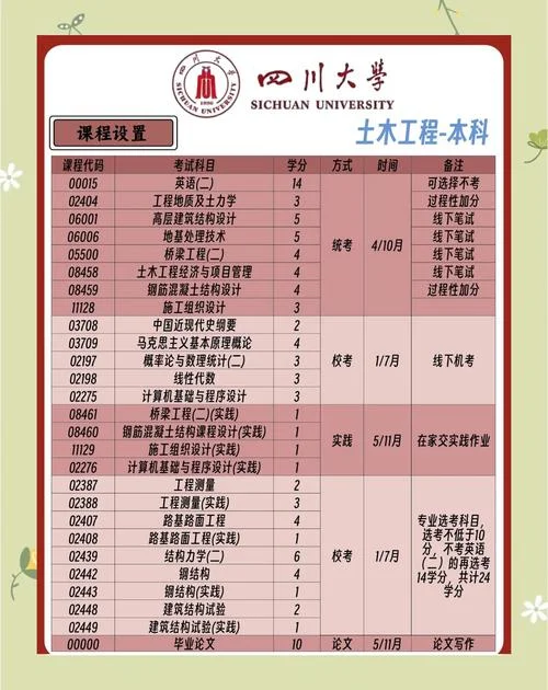 自考建筑施工与管理大专条件_1