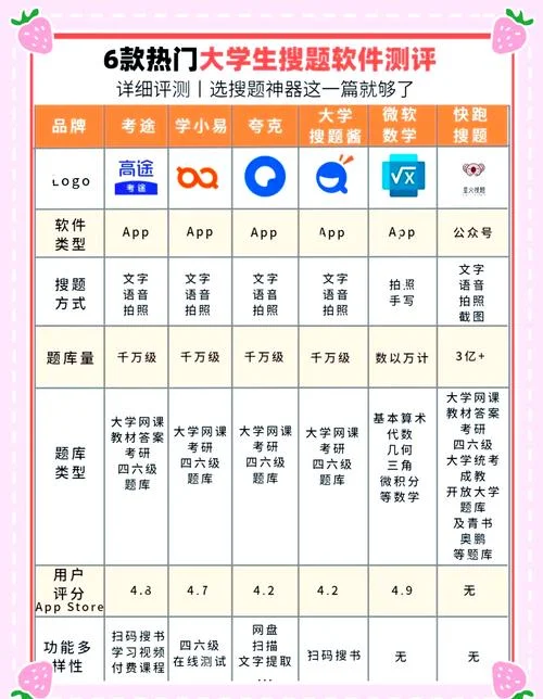 一建的做题软件哪个好-一建刷题APP推荐