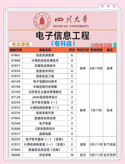 四川大学选科要求_1