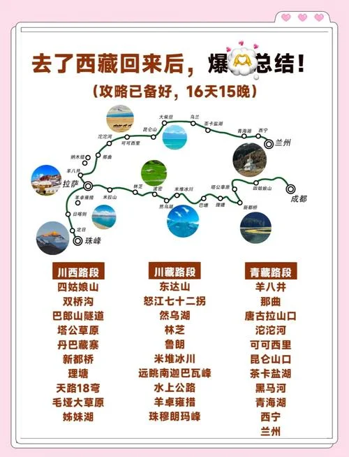 川藏路线旅游景点_1